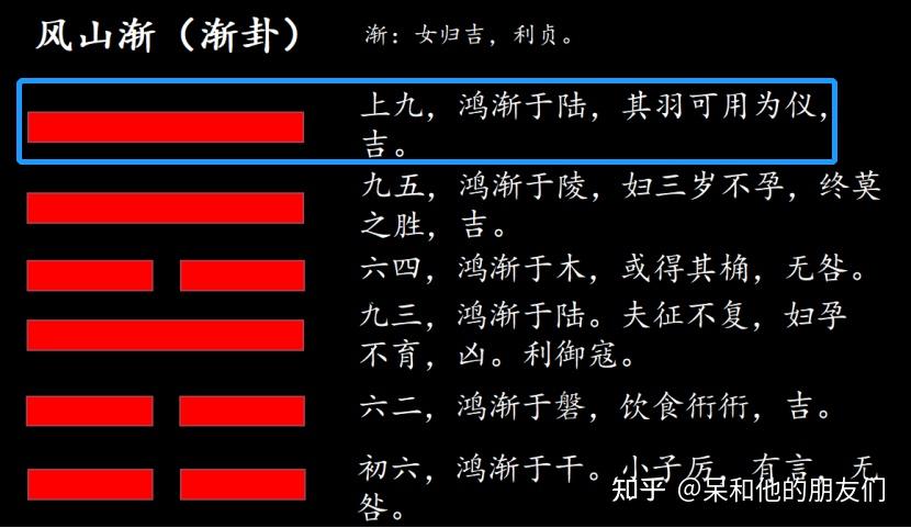 风山渐卦详解白话图片