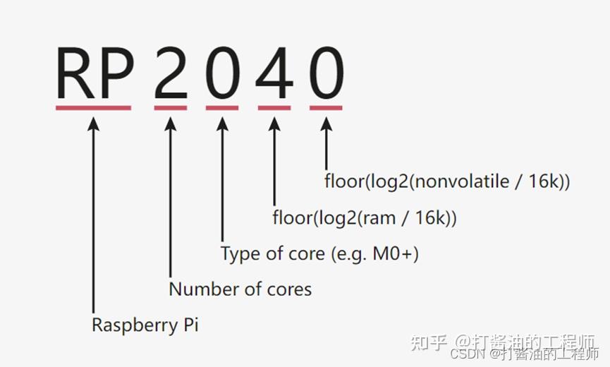  pico rp2040 pinout 