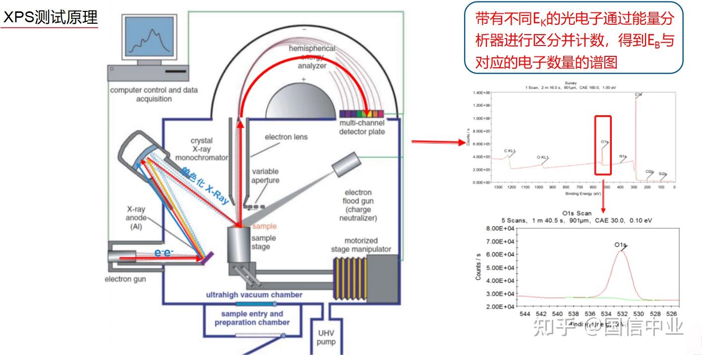 XPS原理及基础知识 - 知乎