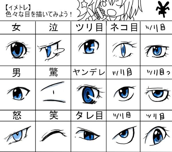 100种动漫眼睛画法参考 再也不怕眼瘸了 知乎