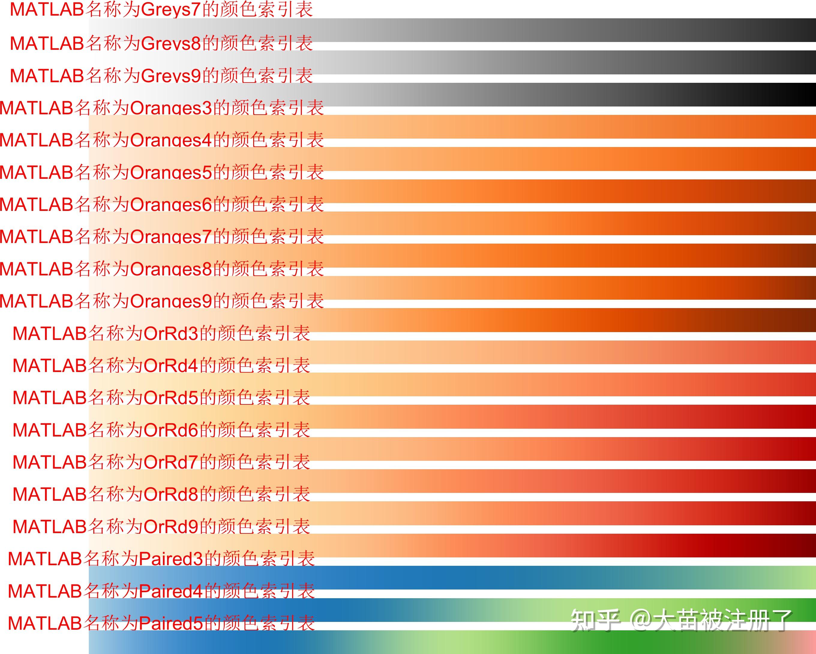  matlab python r ncl 