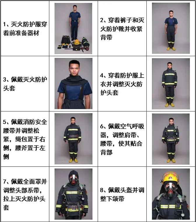 消防员穿消防服装步骤图片