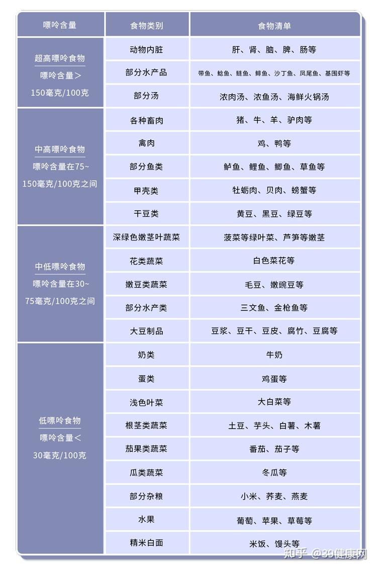 高尿酸对肾脏的损伤有多大科学降酸法把尿酸控得服服帖帖