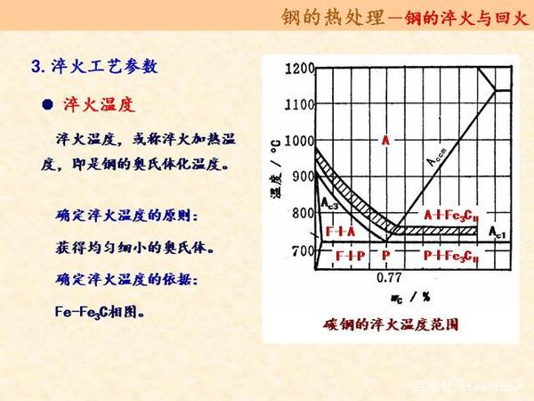 钢的热解决临界点是怎么确定的