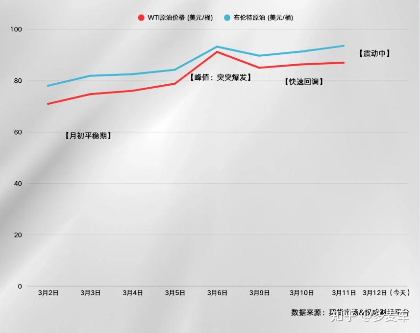 “油价气价”双疯涨，该蹭补贴换电车吗？