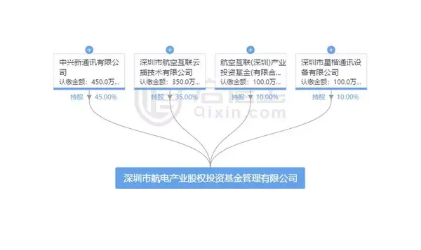 手机店注册资本为多少 手机店注册资本为多少