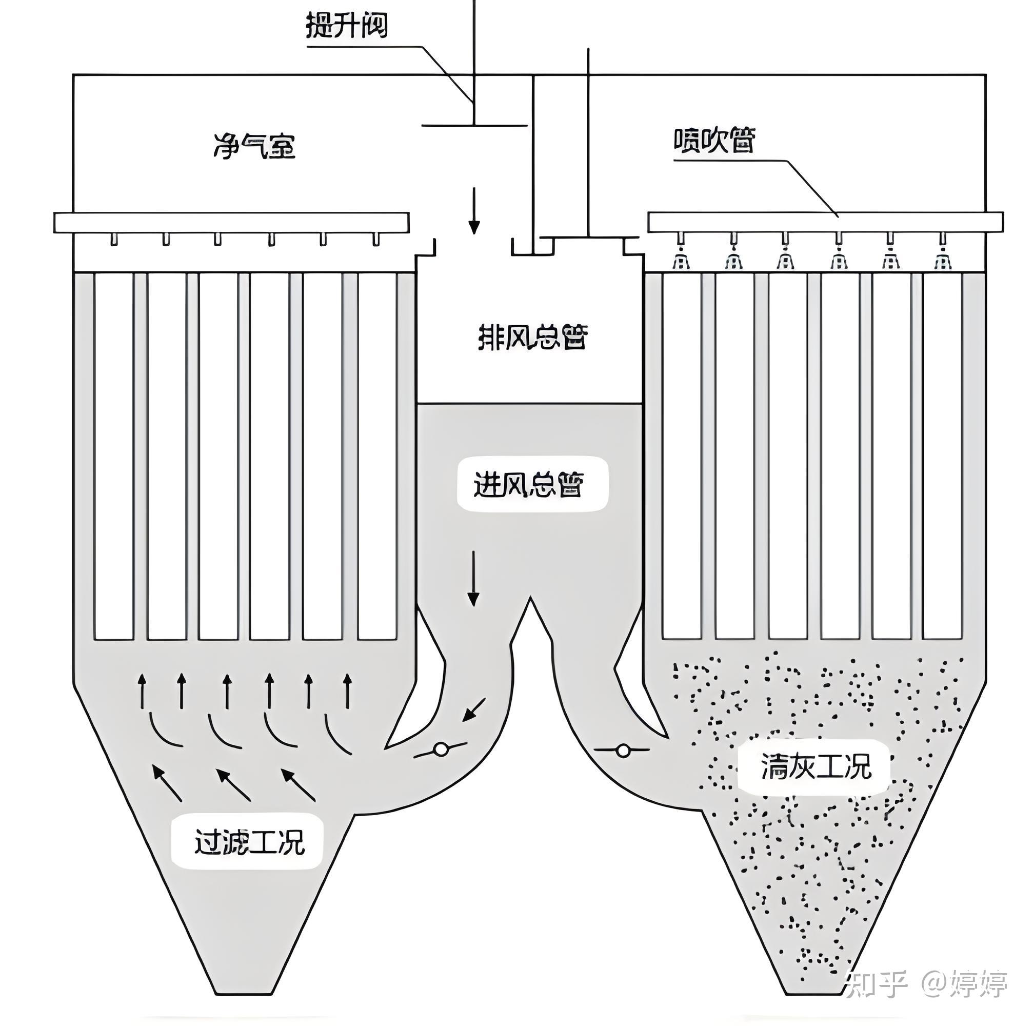 布袋除尘器原理结构图