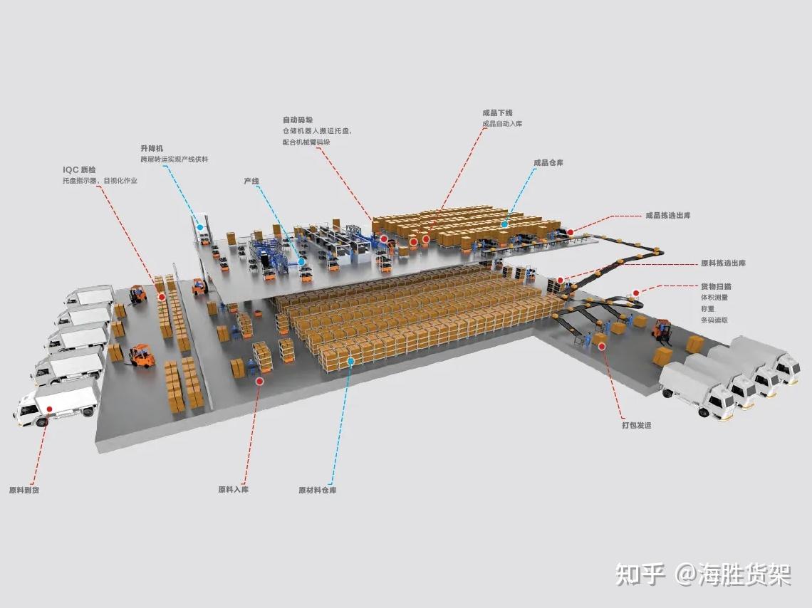 全自動立體倉庫實現倉庫數字化運營