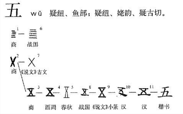 汉字源流 汉字 五 与安诺印章迷案 知乎
