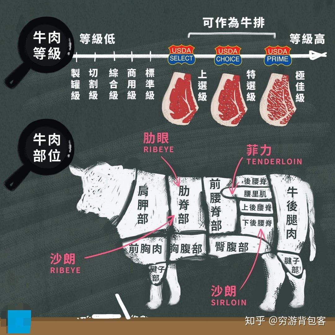 日本牛肉等级划分图片