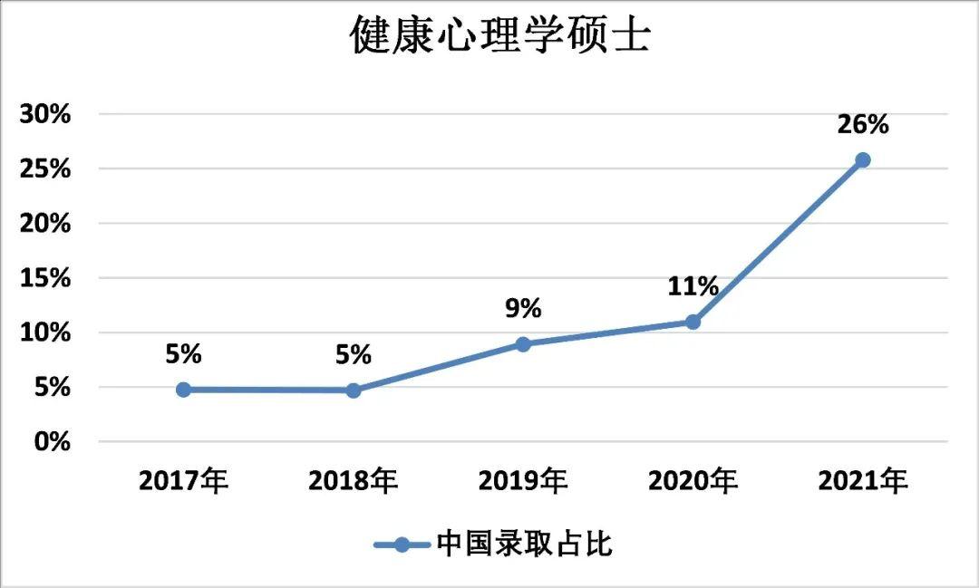 ucl伦敦大学学院msc health psychology健康心理学硕士专业