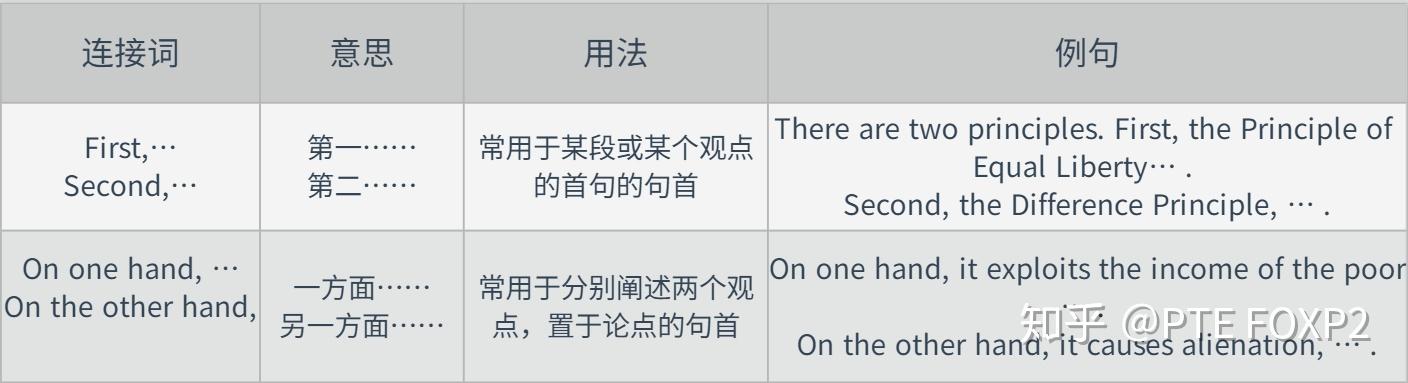 【建议收藏】英语作文必备,常用连接词汇总,写作从此没难度! - 知乎
