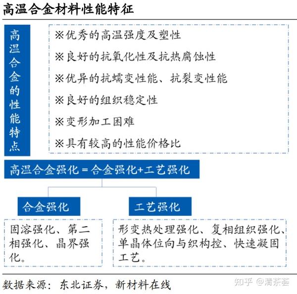 高温合金钢的规范是什么 (高温合金钢的主要性能)