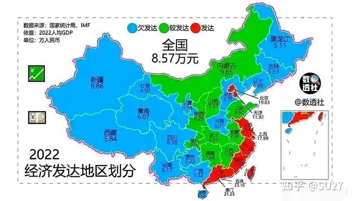 2022中国发达,较发达,欠发达地区的划分 