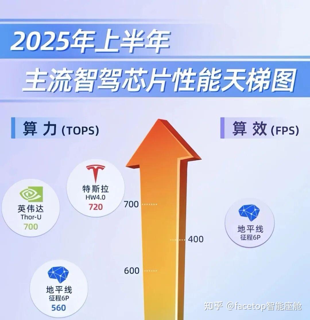 热门智驾芯片|性能、算力与优势对比 - 知乎