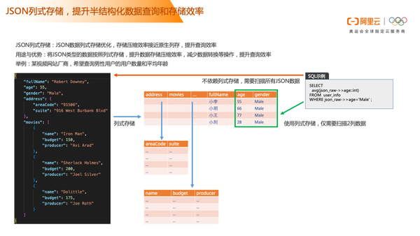 阿里云云原生一体化数仓 — 分析服务一体化新能力解读 - 知乎