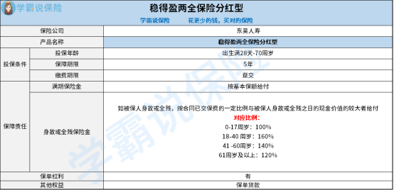 揭秘东吴稳得盈两全保险分红型到底值不值得买都有哪些优缺点