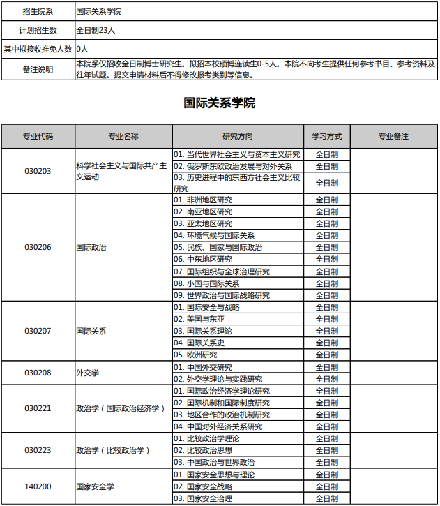 北京大学2026年博士招生目录 - 知乎