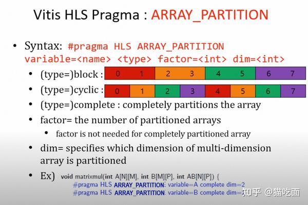 Dense Matrix Multiplication In HLS Programming on FPGA (1) - 知乎
