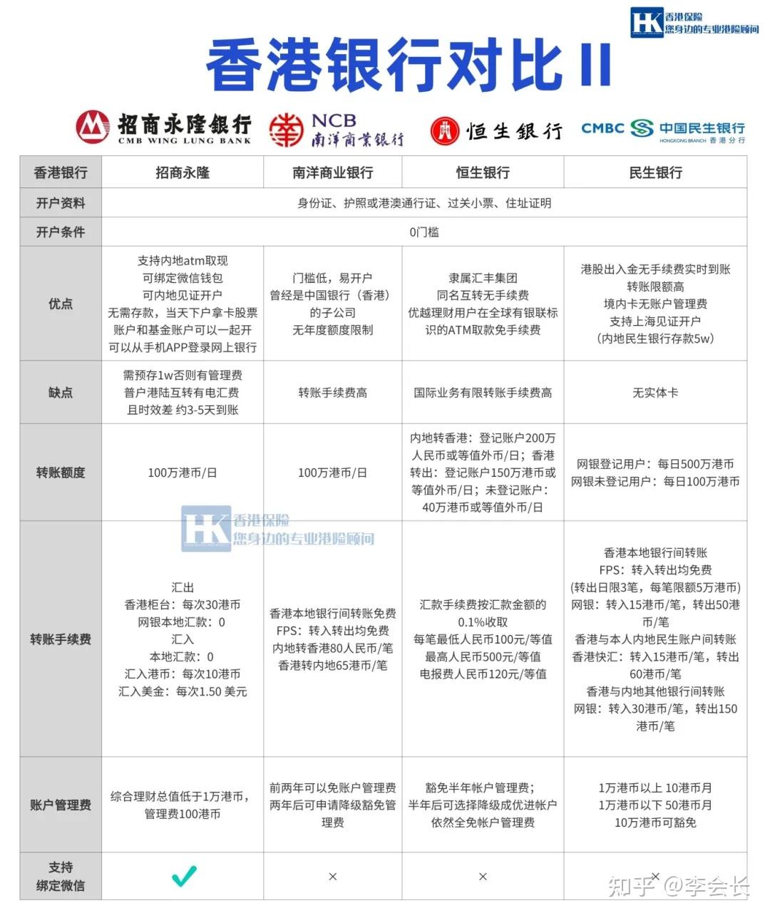一年期定存利率跌破1%，负利率时代真的近了？香港存款收益竟是内地4倍！ - 知乎