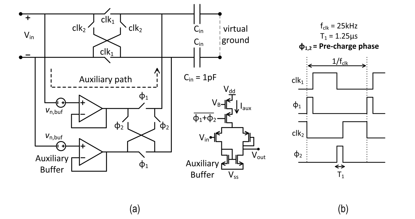 王小桃带你读文献：一个高动态范围的斩波运放 A High Dynamic-Range Neural Recording Chopper ...