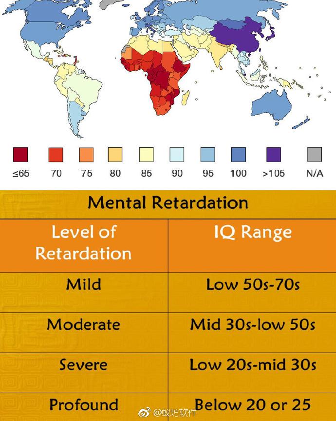 Iq 平均