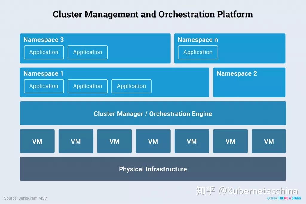 salesforce-flow-orchestration-youtube