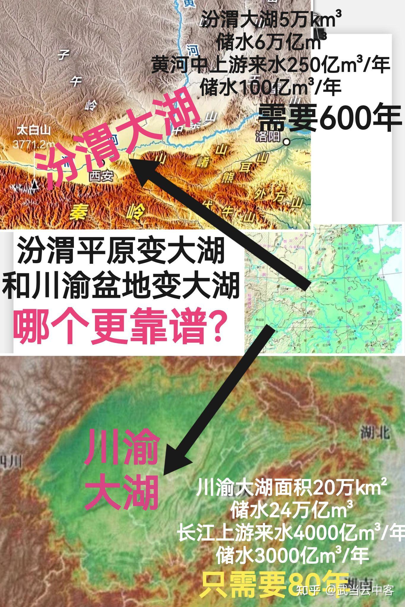 汾河平原和渭河平原图片