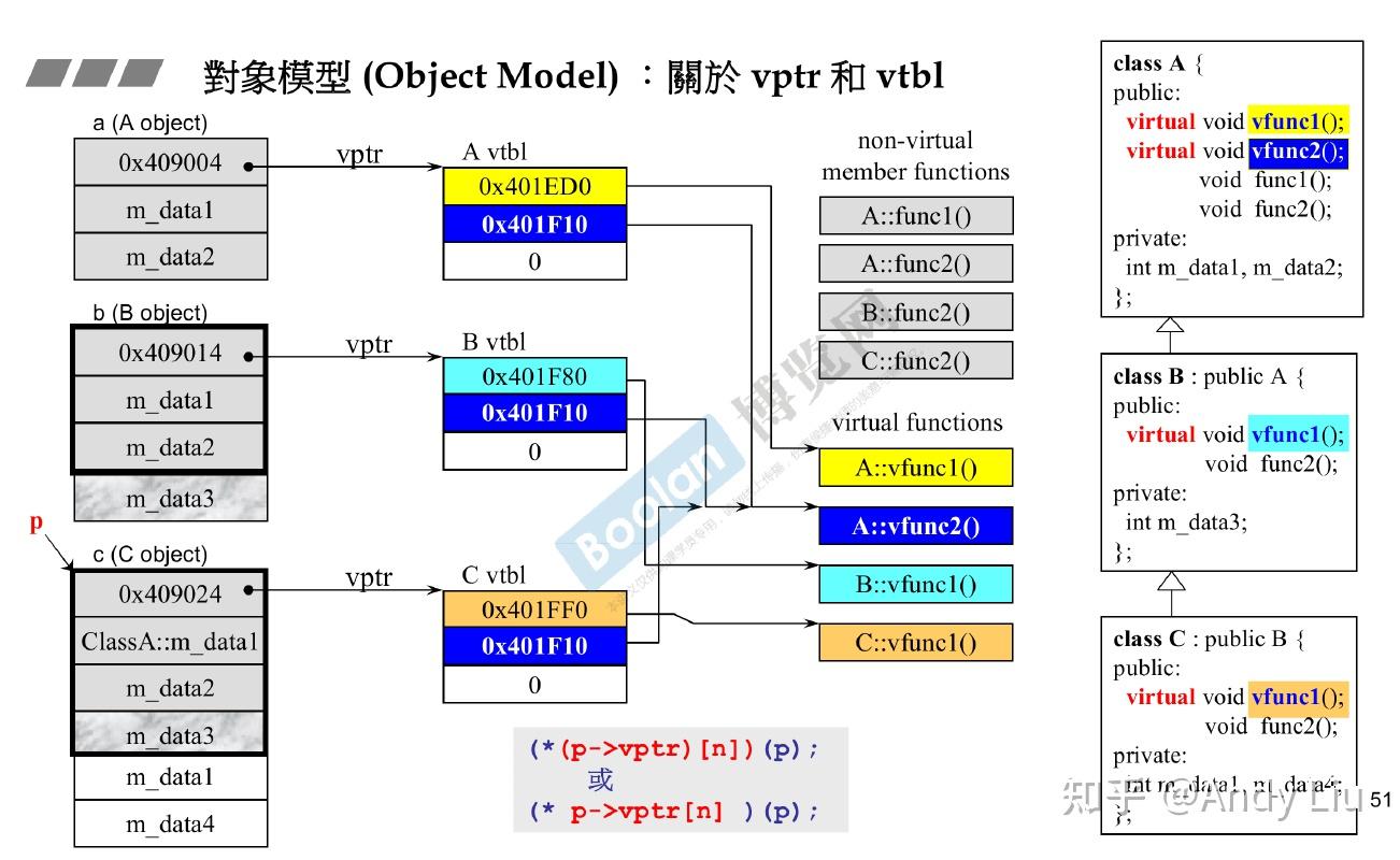 android开发案例驱动教程 pdf_测试驱动的面向对象软件开发 pdf_面向模式的软件 pdf