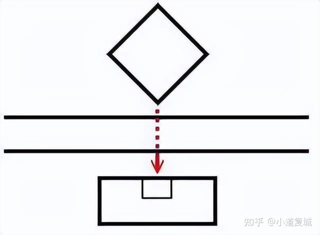 阳宅风水里常见的20种形煞! - 知乎