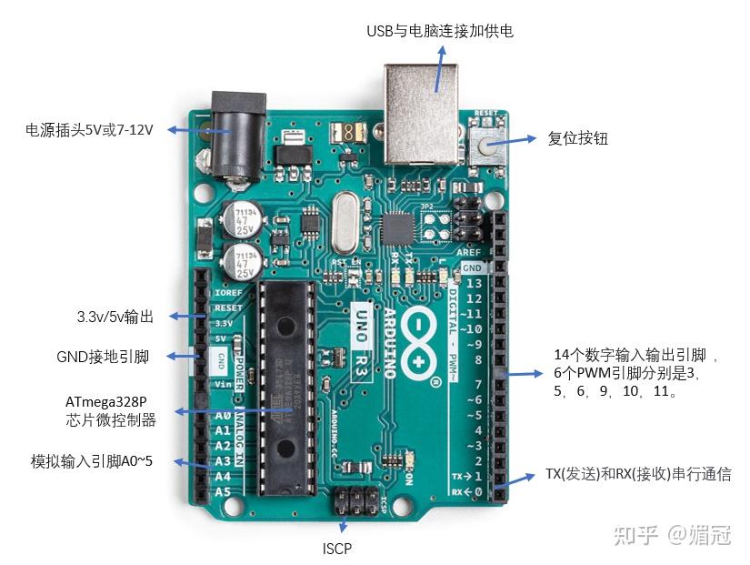新手arduino Uno R3入门介绍，以及基础的引脚中文介绍图。 知乎 8277