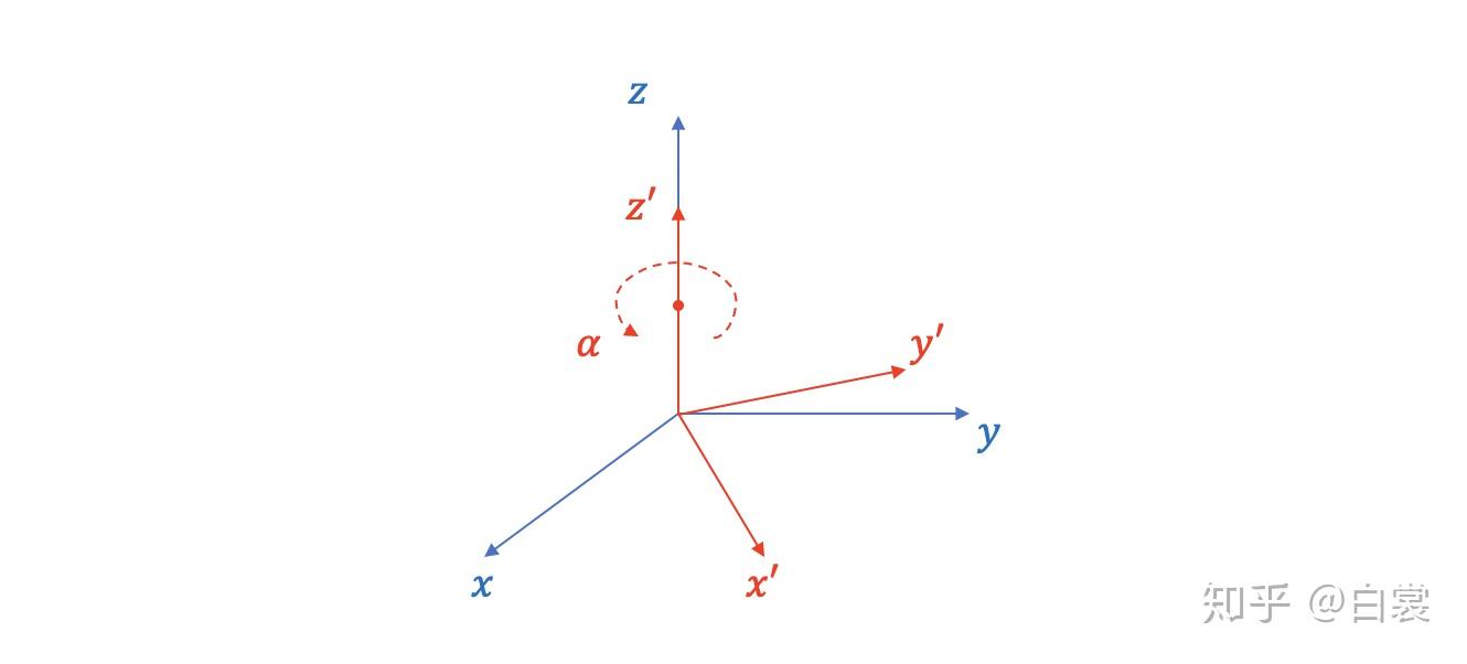 相机模型与视觉测距 相机模型与视觉测距