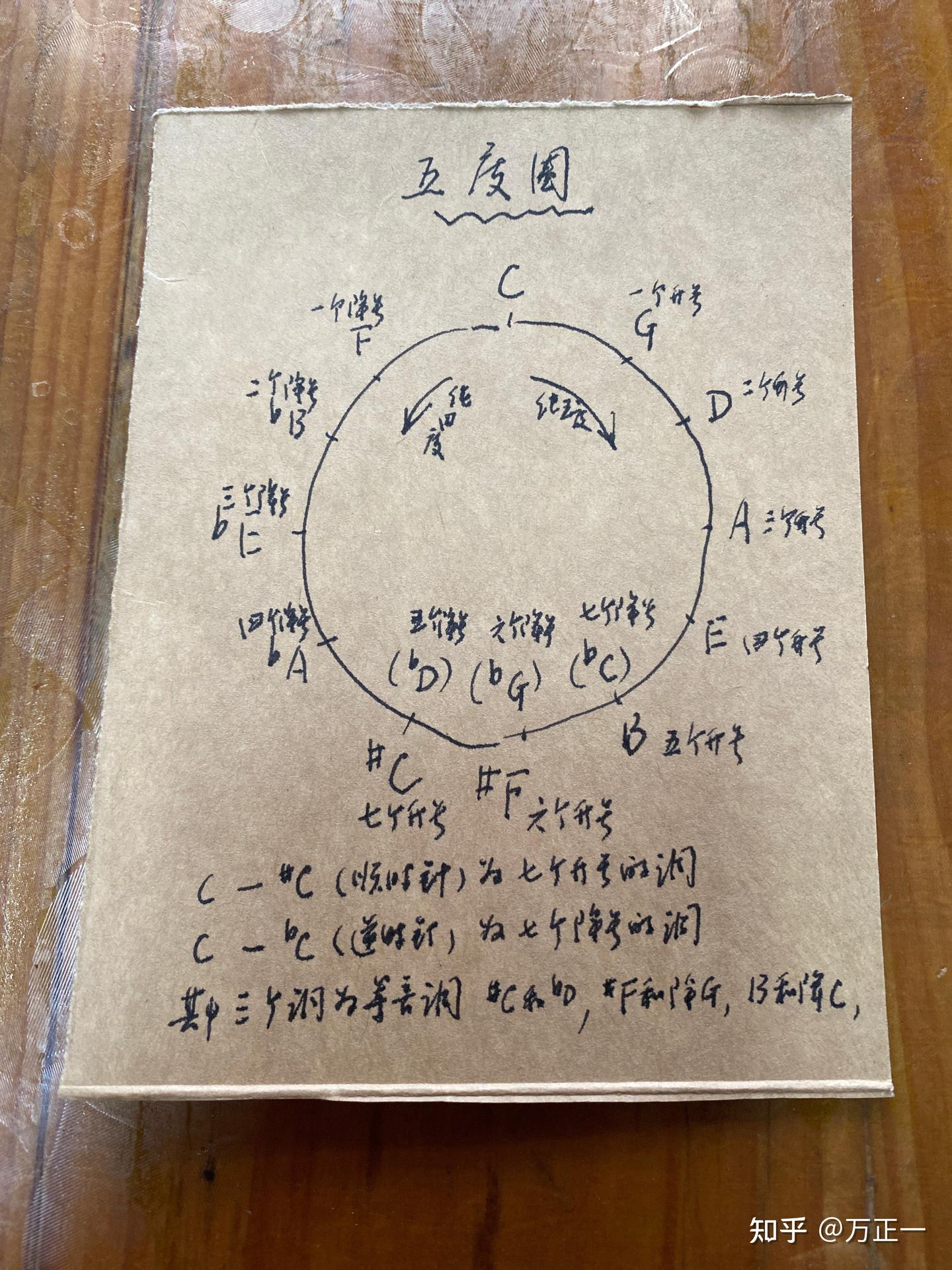 《乐理》调号中的升降记号（读） - 知乎