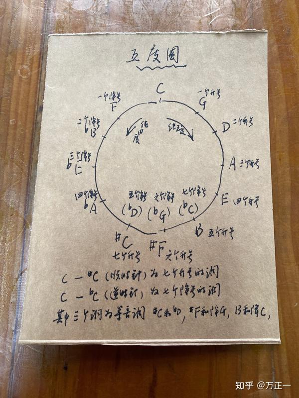 《乐理》调号中的升降记号(读) - 知乎