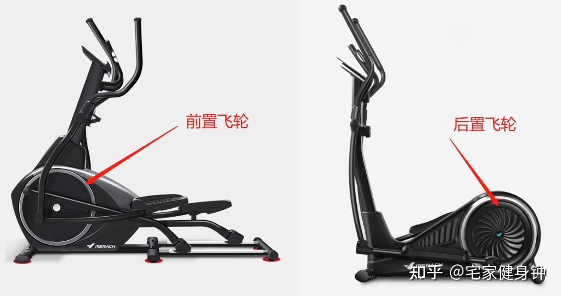 每天坚持一个小时椭圆机减肥效果好吗?