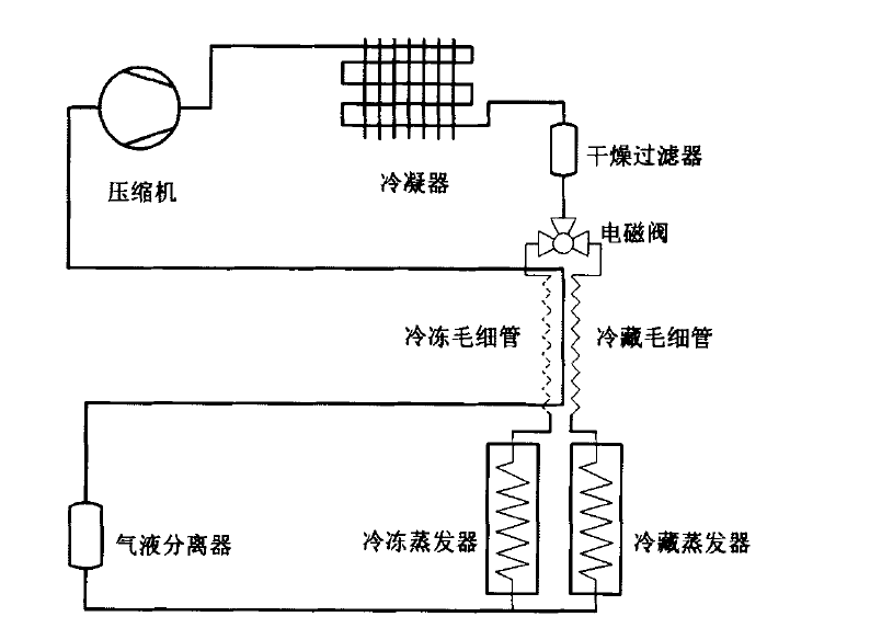 冰箱循环数越多越好是真的吗让我们来把看它个清清楚楚明明白白