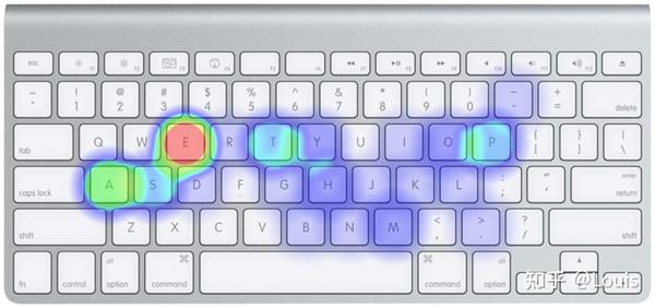 An Introduction To The Colemak Layout - 知乎