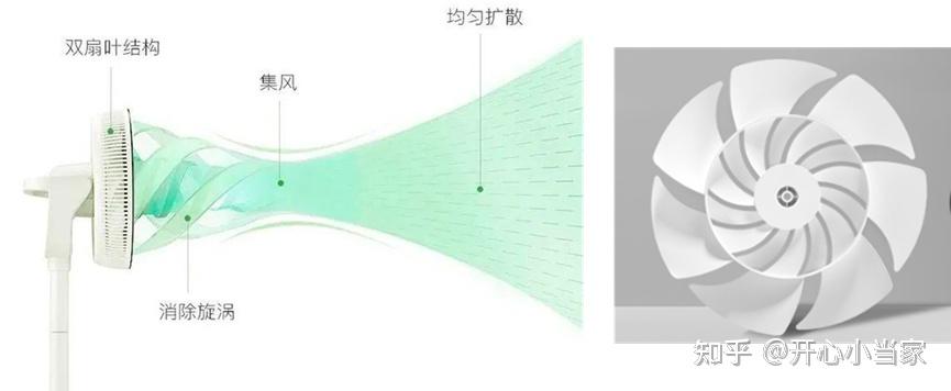 艾美特风扇_果岭风空气循环扇推荐_空气循环扇优缺点