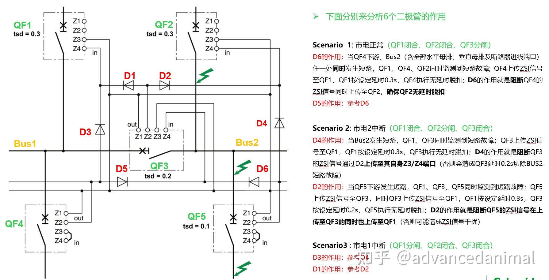 区域选择性联锁 ZSI 的实现与作用 知乎