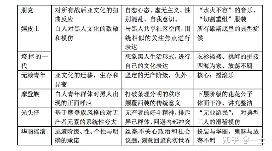 读后感 《Hiding in the LightOn Images and Things》——Dick Hebdige 《隐在光亮之中