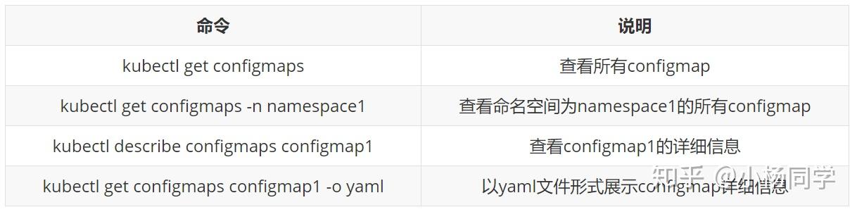 k8s-configmap