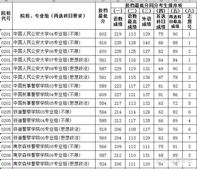 江蘇2021年普通高校招生普通類本科提前批次平行志願投檔線彙總物理類