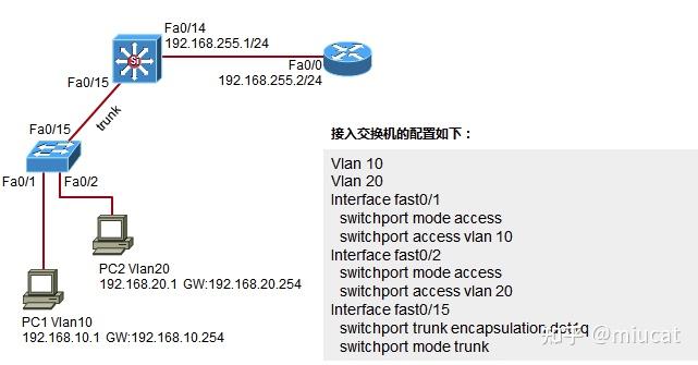 三层交换机基本配置