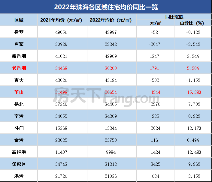 大局已定2023年珠海将全面爆发超多利好消息接踵而至楼市稳了