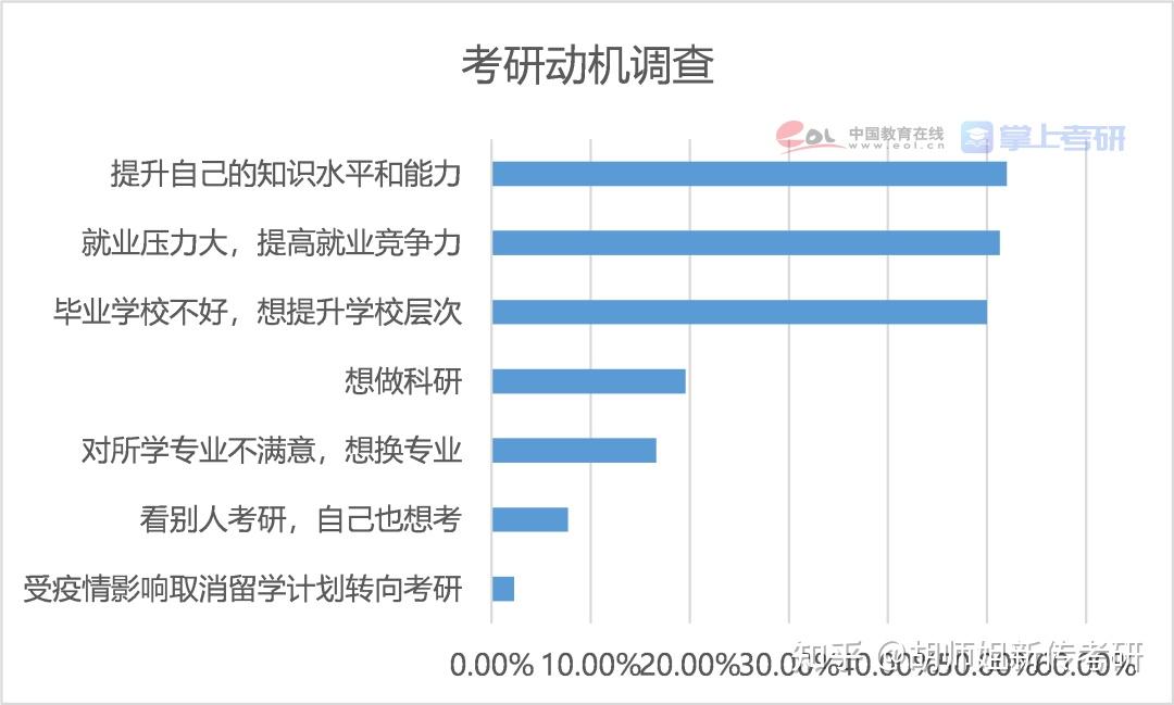 又有學校停招學碩了學碩更難考了還是專碩不行了