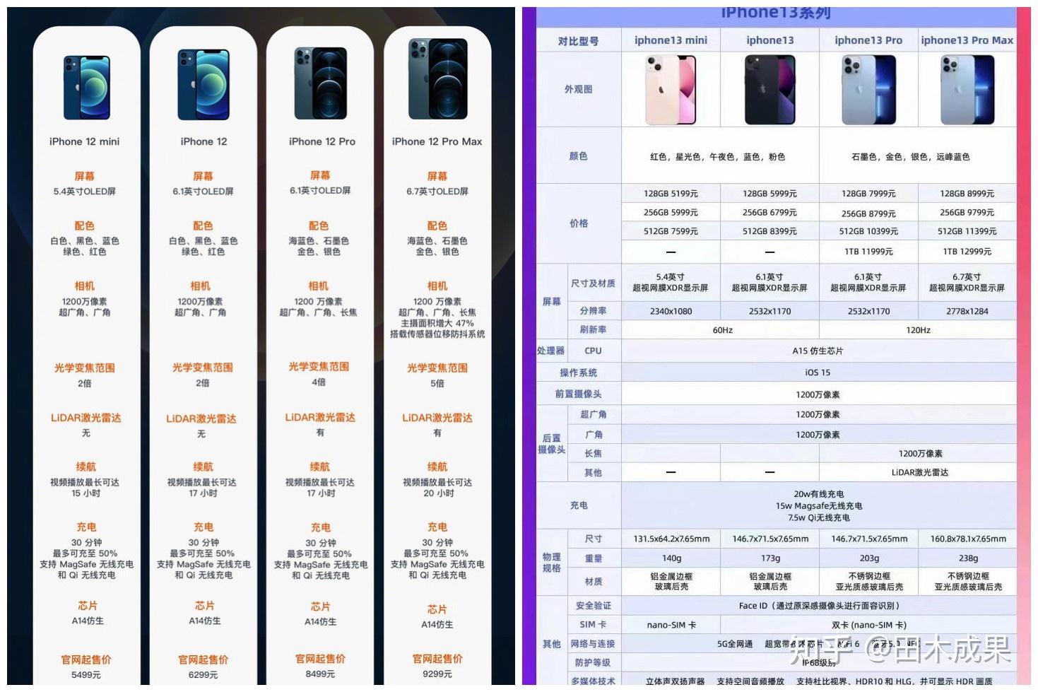 2022年货节iphone13,iphone12,iphone11苹果产品(内含88vip消费券)