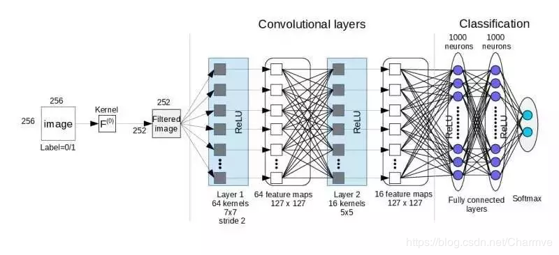 机器学习算法之——卷积神经网络(CNN)原理讲解 - 知乎