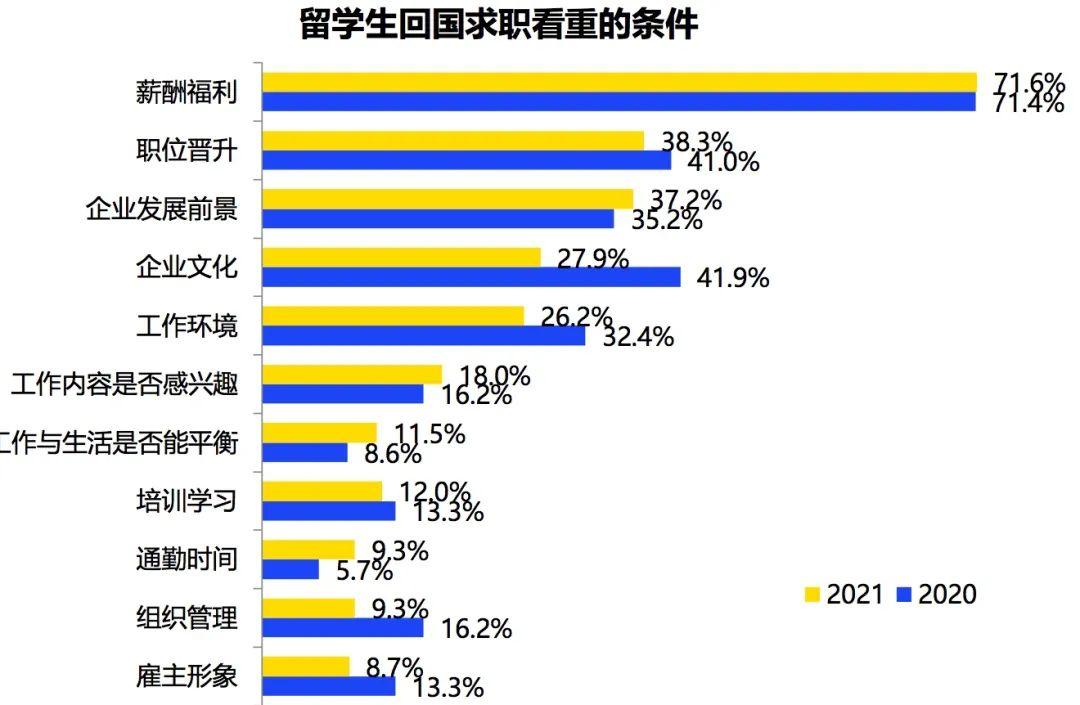 h1b的申请人数,从疫情前2019年的19万人,于2020年升至20万人,2021年