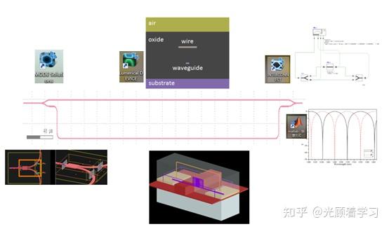 Mzi Engineering 硅光子设计-MZI设计
