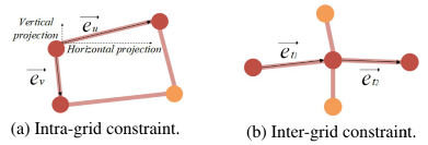 [论文精读]Deep Rectangling for Image Stitching: A Learning Baseline - 知乎